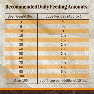 Merrick puppy feeding chart best sale