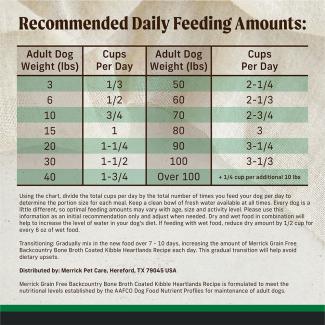 Recommended daily feeding amounts